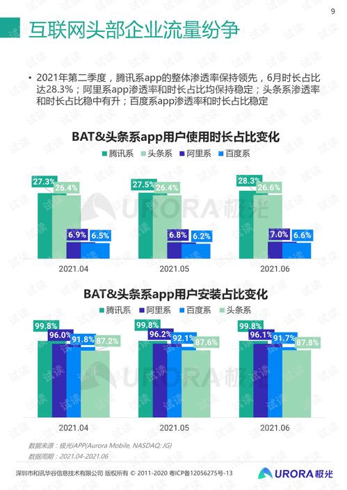 2021年Q2移動互聯(lián)網(wǎng)行業(yè)數(shù)據(jù)研究報(bào)告——基于極光2021年7月發(fā)布的互聯(lián)網(wǎng)數(shù)據(jù)服務(wù)分析