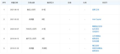 估值突破10億，一徑科技完成數(shù)億元B輪融資，加速MEMS激光雷達(dá)技術(shù)商業(yè)化布局